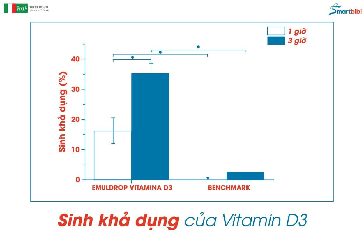 kết quả nghiên cứu công nghệ emuldrop