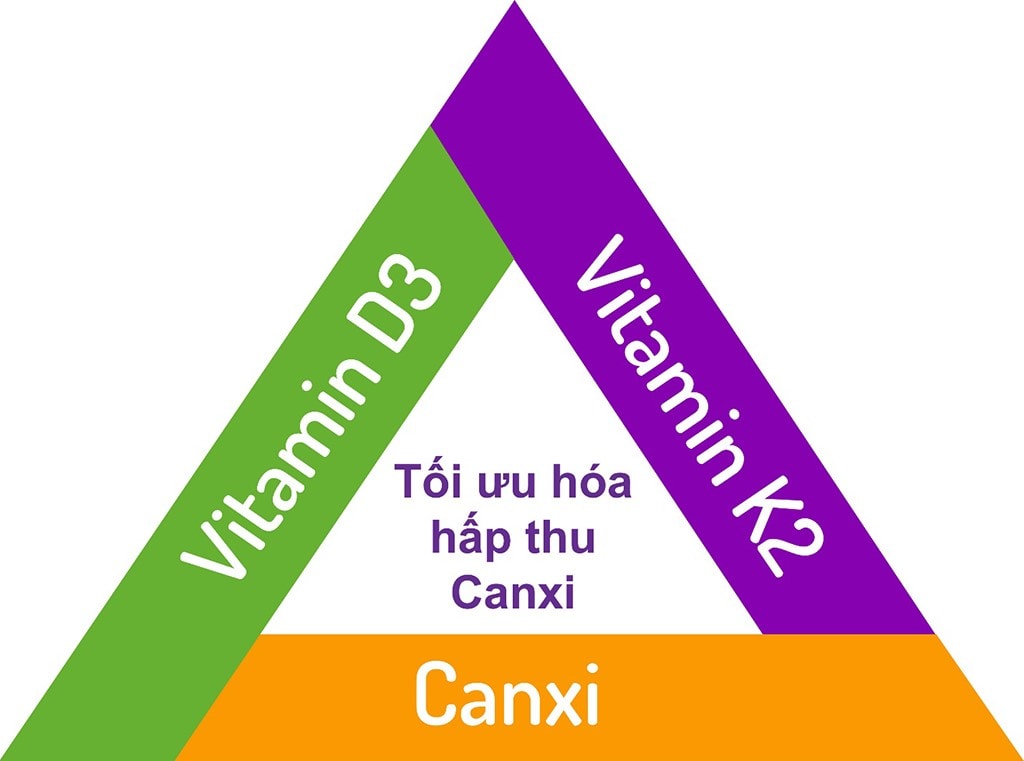 D3K2 giúp trẻ hấp thụ canxi tối ưu