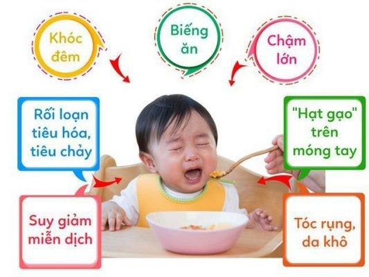 Dấu hiệu của trẻ thiếu kẽm