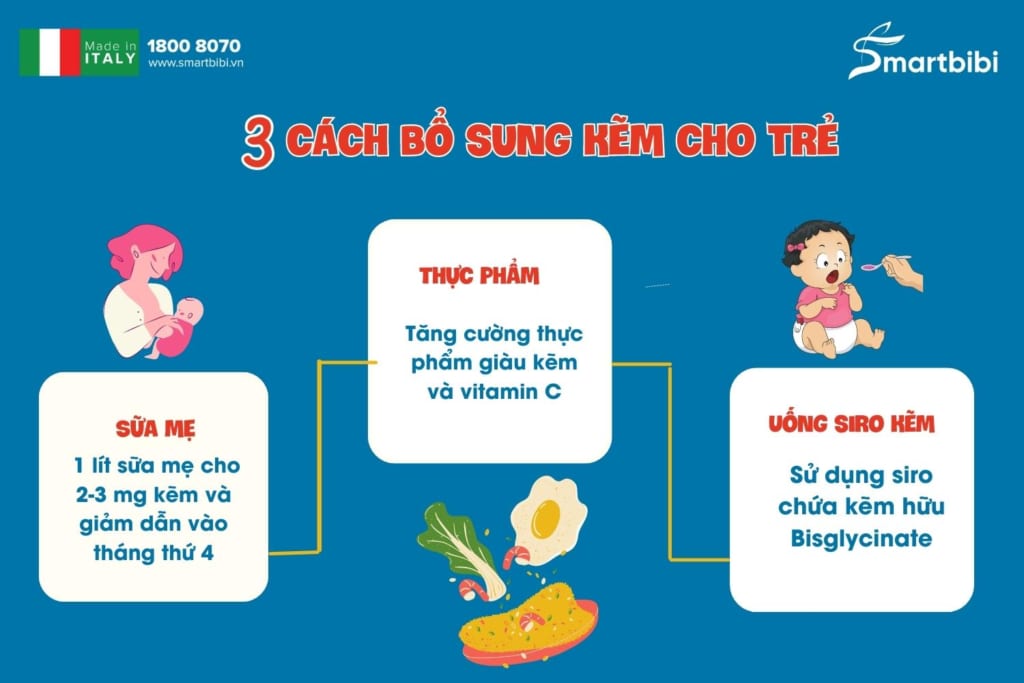 cách bổ sung kẽm cho trẻ thiếu kẽm