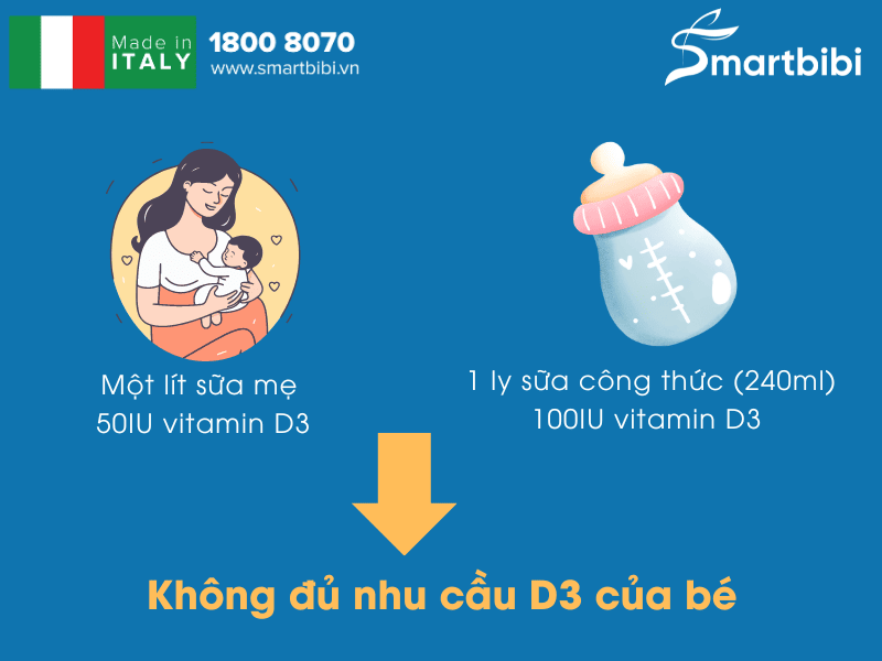 trẻ sơ sinh cần bổ sung vitamin d3