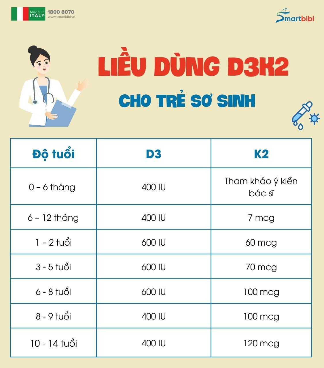 liều dùng d3k2mk7 cho trẻ sơ sinh