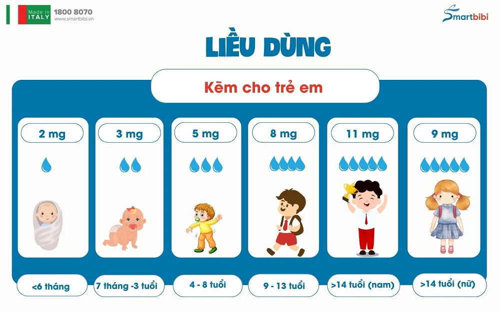 Liều dùng kẽm cho bé