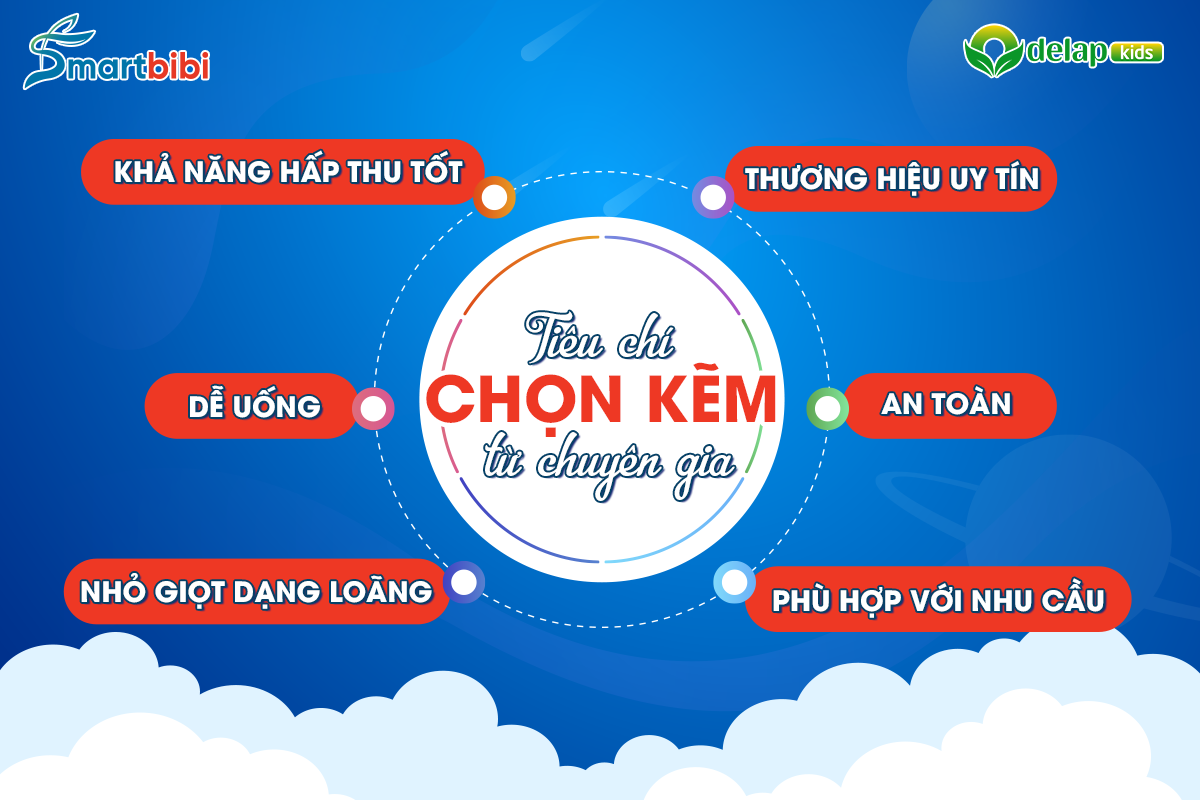 Tiêu chí chọn kẽm cho bé